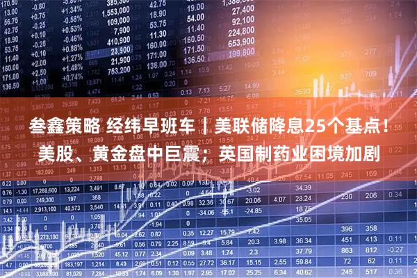 叁鑫策略 经纬早班车｜美联储降息25个基点！美股、黄金盘中巨震；英国制药业困境加剧